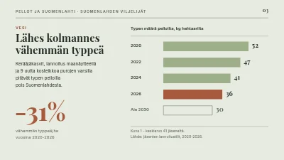 Sivu 3 – Kestävä maatalous — pellot ja salmi