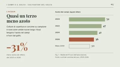 Pagina 3 di Agricoltura sostenibile — i campi e l'Øresund