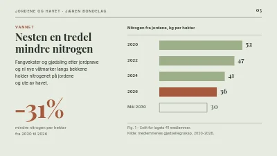 Side 3 av Bærekraftig landbruk — markene og Sundet