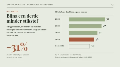 Pagina 3 van Duurzame landbouw — de velden en de Sound