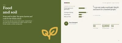 Pages 20–21 of Course programme for a folk high school – 48 pages