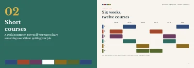 Pages 24–25 of Course programme for a folk high school – 48 pages