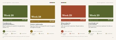 Pages 28–29 of Course programme for a folk high school – 48 pages