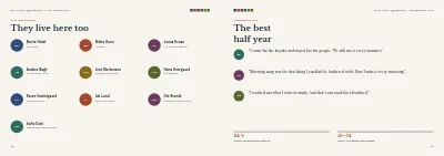 Pages 36–37 of Course programme for a folk high school – 48 pages