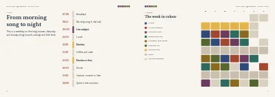 Pages 6–7 of Course programme for a folk high school – 48 pages