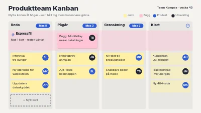 Produktteamets Kanban