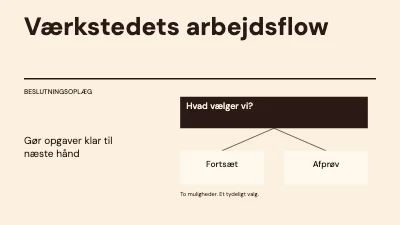 Side 1 af Værkstedets arbejdsflow