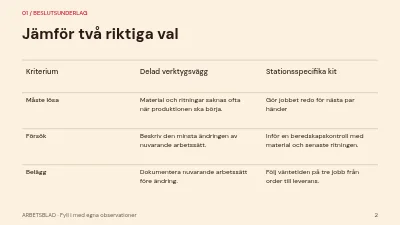 Sida 2 av Arbetsflöde för workshop
