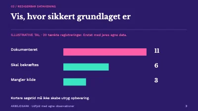 Side 3 af Værkstedets arbejdsflow