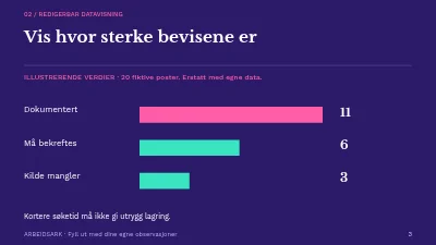 Side 3 av Arbeidsflyt for workshop