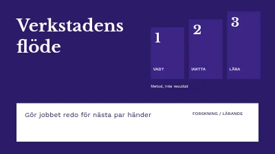 Sida 1 av Arbetsflöde för workshop