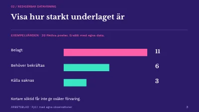 Sida 3 av Arbetsflöde för workshop