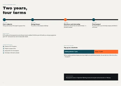Pages 4–5 of Programme brochure for a business academy – 20 pages