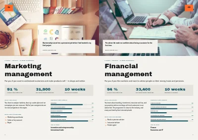 Pages 6–7 of Programme brochure for a business academy – 20 pages