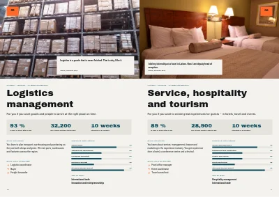 Pages 10–11 of Programme brochure for a business academy – 20 pages