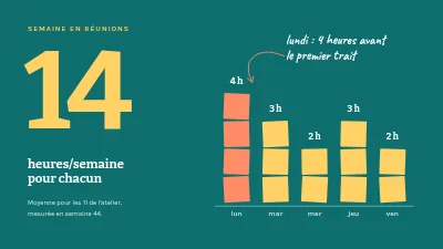 Page 3 de Atelier d’équipe — moins de réunions, de meilleures réunions
