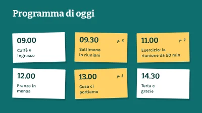 Pagina 2 di Workshop di team — meno riunioni, ma migliori