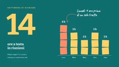 Pagina 3 di Workshop di team — meno riunioni, ma migliori