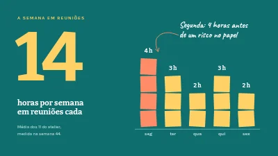 Página 3 de Workshop de equipa — menos reuniões, melhores reuniões