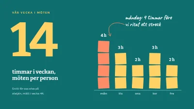 Sida 3 av Teamworkshop — färre, bättre möten