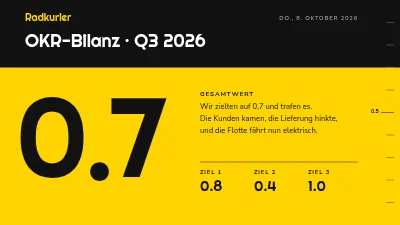 OKR-Review — Ziele und Ergebnisse des Quartals