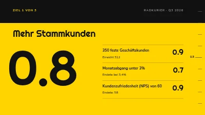 Seite 3 von OKR-Review — Ziele und Ergebnisse des Quartals
