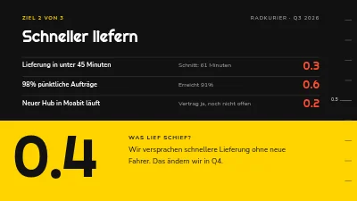 Seite 4 von OKR-Review — Ziele und Ergebnisse des Quartals