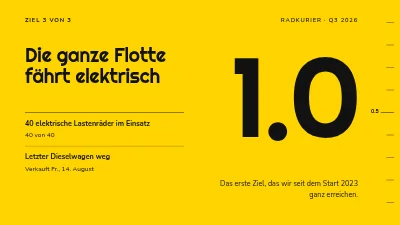 Seite 5 von OKR-Review — Ziele und Ergebnisse des Quartals