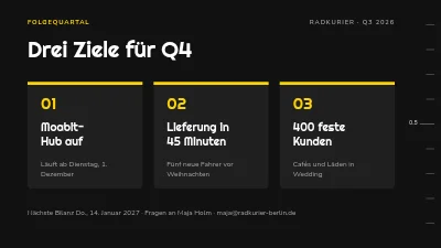 Seite 7 von OKR-Review — Ziele und Ergebnisse des Quartals