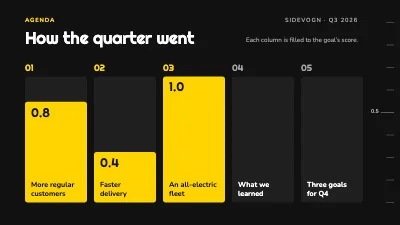 Page 2 of OKR review — the quarter’s goals and results