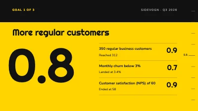 Page 3 of OKR review — the quarter’s goals and results