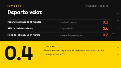 Página 4 de Revisión de OKR — objetivos y resultados del trimestre