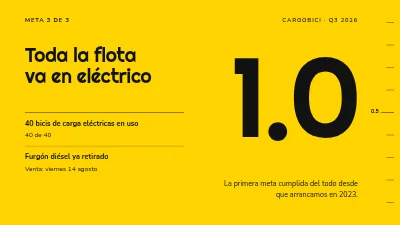 Página 5 de Revisión de OKR — objetivos y resultados del trimestre