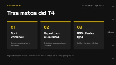 Página 7 de Revisión de OKR — objetivos y resultados del trimestre