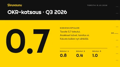 OKR-katsaus — vuosineljänneksen tavoitteet ja tulokset