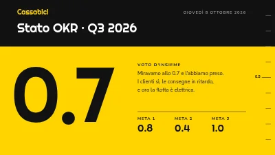 Pagina 1 di Revisione OKR — obiettivi e risultati del trimestre