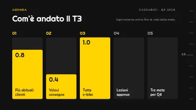 Pagina 2 di Revisione OKR — obiettivi e risultati del trimestre