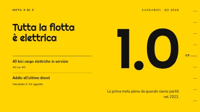 Pagina 5 di Revisione OKR — obiettivi e risultati del trimestre