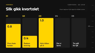 Side 2 av OKR-gjennomgang — kvartalets mål og resultater