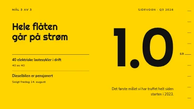 Side 5 av OKR-gjennomgang — kvartalets mål og resultater