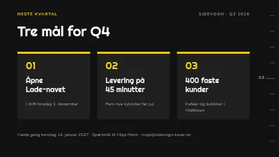 Side 7 av OKR-gjennomgang — kvartalets mål og resultater
