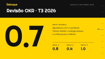 Revisão de OKR — os objetivos e resultados do trimestre