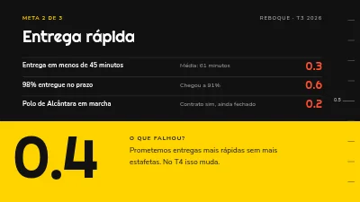 Página 4 de Revisão de OKR — os objetivos e resultados do trimestre
