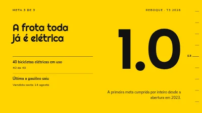 Página 5 de Revisão de OKR — os objetivos e resultados do trimestre