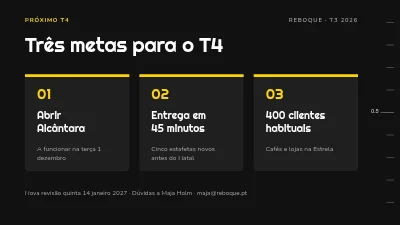 Página 7 de Revisão de OKR — os objetivos e resultados do trimestre