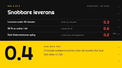 Sida 4 av OKR-genomgång — kvartalets mål och resultat