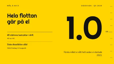 Sida 5 av OKR-genomgång — kvartalets mål och resultat