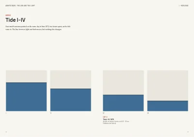 Pages 12–13 of Exhibition catalogue for an art museum – 64 pages