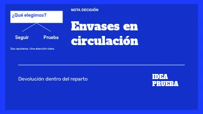 Envases en circulación
