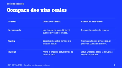 Página 2 de Envases en circulación